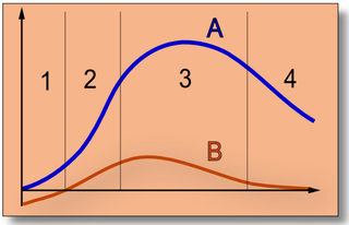 Product_life_cycle_(Basic)_NT.png